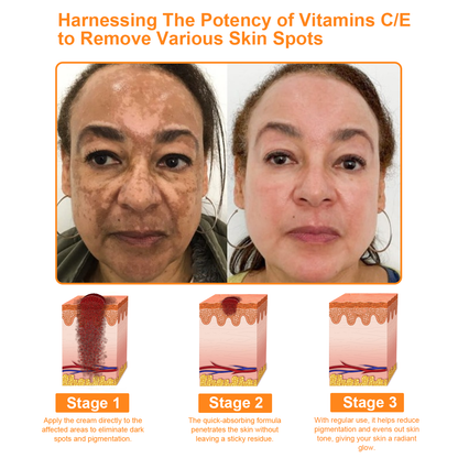 Cougex™ 7-Day Multi-Effect All-in-One Skincare Cream (👨‍⚕️AAD Recommended)