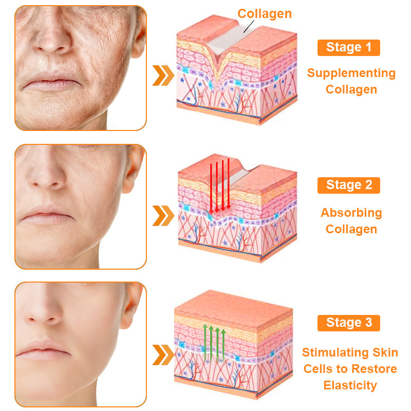 Cougex™ 7-Day Multi-Effect All-in-One Skincare Cream (👨‍⚕️AAD Recommended)