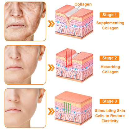 Cougex™ 7-Day Multi-Effect All-in-One Skincare Cream (👨‍⚕️AAD Recommended)